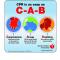 San Jose CPR Certification